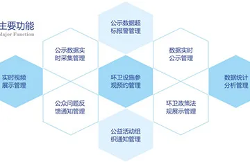 环卫数据公示平台